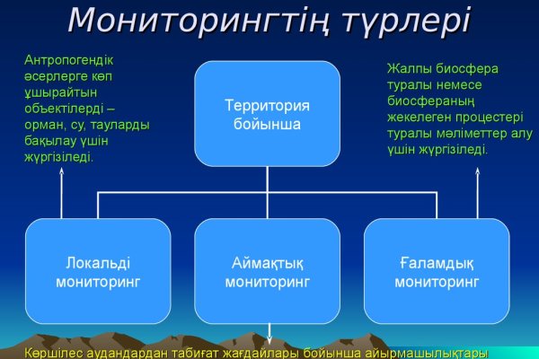 Почему не работает сайт кракен